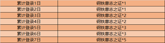 七夕节王者荣耀全服更新公告