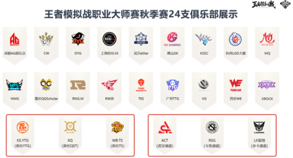 王者模拟战职业大师赛秋季赛24支俱乐部成员