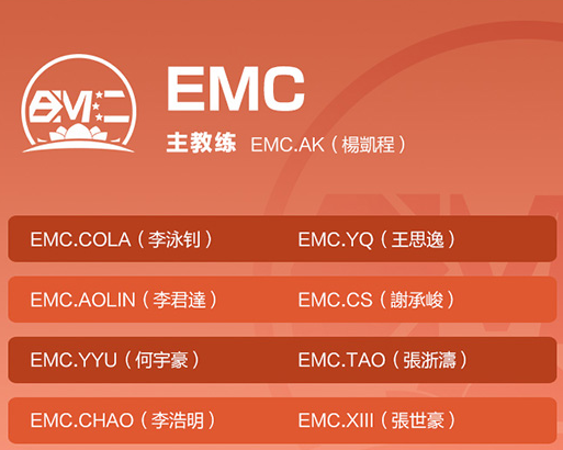 EMC战队成员