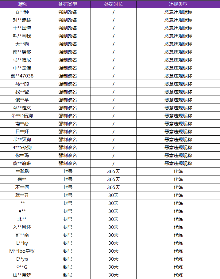 9月2日净化游戏环境处罚名单