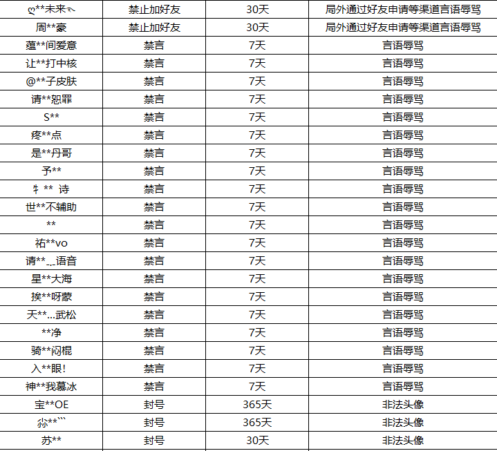 9月2日净化游戏环境处罚名单