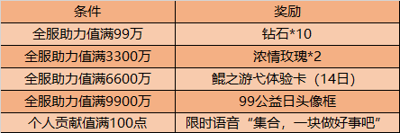 9月8日全服不停机更新公告