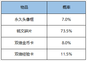 9月8日全服不停机更新公告