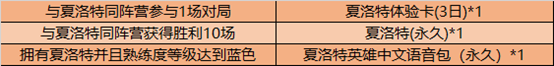 王者荣耀夏洛特怎么获得