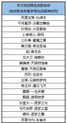 王者荣耀10月15日全服不停机更新公告