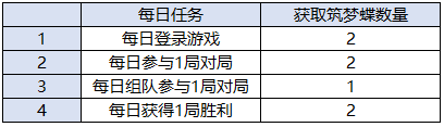 10月23日全服不停机更新公告