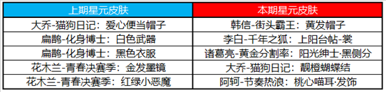 10月23日全服不停机更新公告