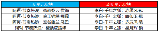 10月23日全服不停机更新公告