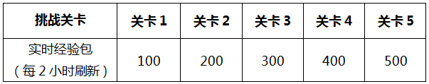 李小龙皮肤怎么获得，李小龙粤语语音包怎么获得