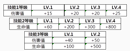 李小龙皮肤怎么获得，李小龙粤语语音包怎么获得