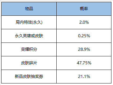 战佛百度金卷礼包