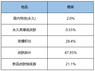 战佛百度金卷礼包